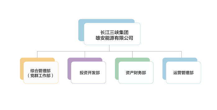 組織機(jī)構(gòu)_雄安能源組織機(jī)構(gòu)