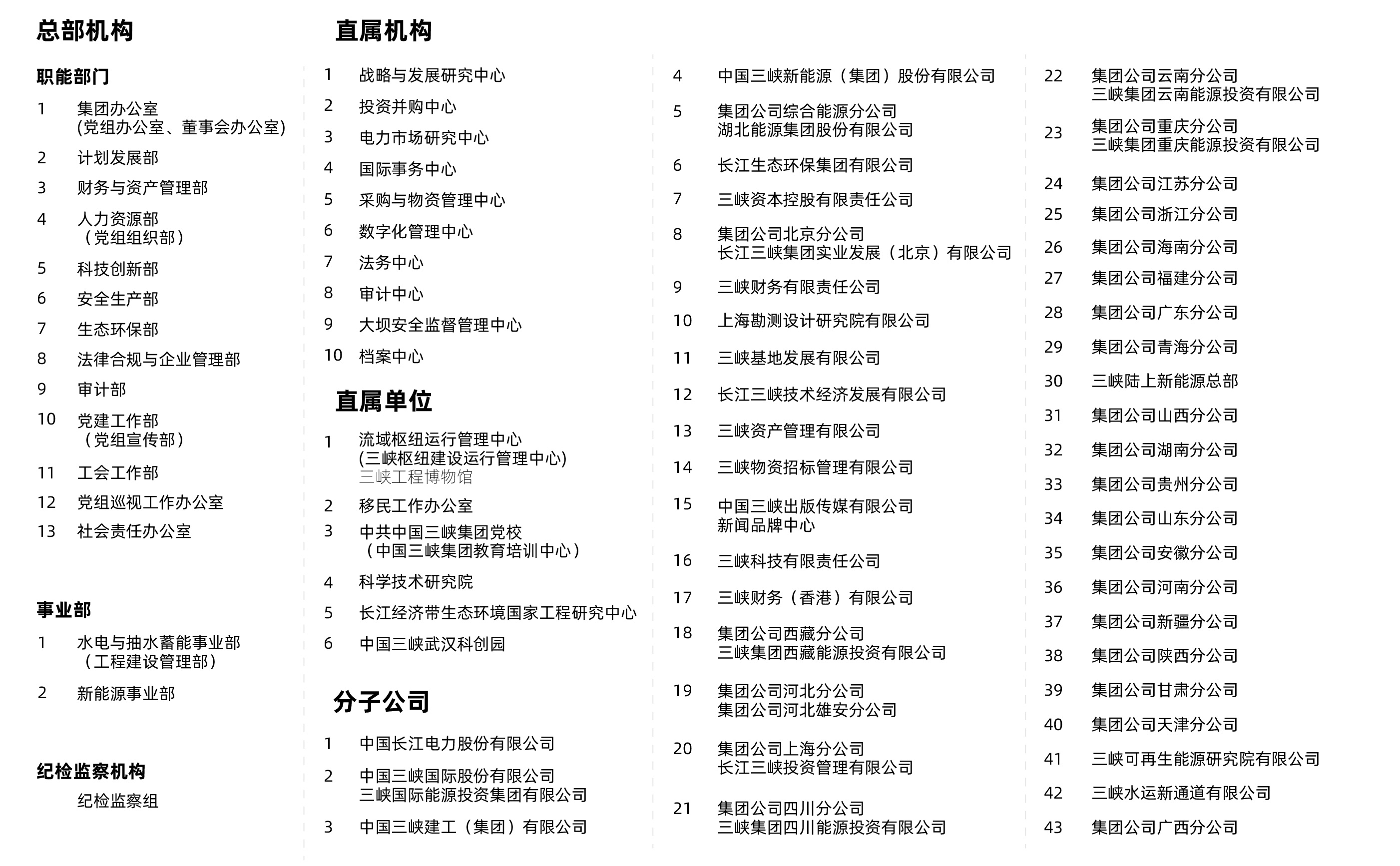 三峽集團(tuán)組織機(jī)構(gòu)